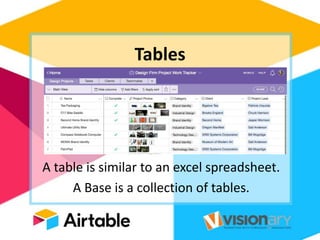 Tables
A table is similar to an excel spreadsheet.
A Base is a collection of tables.
 