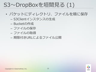 15Copylight © Classmethod, Inc.
S3〜DropBoxを垣間見る (1)
• バケットにディレクトリ、ファイルを順に保存
– S3Clientインスタンスの生成
– Bucketの作成
– ファイルの保存
– ファイルの取得
– 期限付きURLによるファイル公開
 