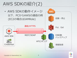 6Copylight © Classmethod, Inc.
AWS SDKの紹介(2)
• AWS SDKの動作イメージ
以下、PCからAWSの通信の例
(EC2の場合はIAMRole)
通信/HTTPS
起動・停止
Put、Get
DB起動
バックアップ
情報取得
REST/SOAP
AWS SDK
Credential
APIロギング
 