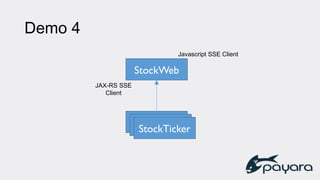 Demo 4
StockTickerStockTickerStockTicker
StockWeb
JAX-RS SSE
Client
Javascript SSE Client
 