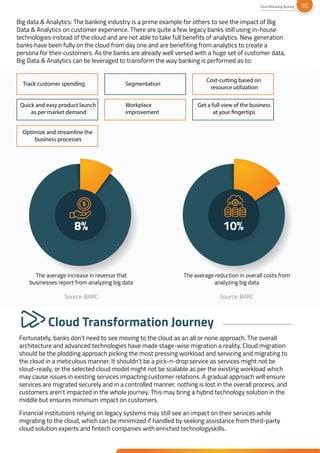 The average increase in revenue that
businesses report from analyzing big data
Source: BARC
The average reduction in overall costs from
analyzing big data
Source: BARC
Cloud Transformation Journey
Big data & Analytics: The banking industry is a prime example for others to see the impact of Big
Data & Analytics on customer experience. There are quite a few legacy banks still using in-house
technologies instead of the cloud and are not able to take full benefits of analytics. New generation
banks have been fully on the cloud from day one and are benefiting from analytics to create a
persona for their customers. As the banks are already well versed with a huge set of customer data,
Big Data & Analytics can be leveraged to transform the way banking is performed as to:
Fortunately, banks don’t need to see moving to the cloud as an all or none approach. The overall
architecture and advanced technologies have made stage-wise migration a reality. Cloud migration
should be the plodding approach picking the most pressing workload and servicing and migrating to
the cloud in a meticulous manner. It shouldn’t be a pick-n-drop service as services might not be
cloud-ready, or the selected cloud model might not be scalable as per the existing workload which
may cause issues in existing services impacting customer relations. A gradual approach will ensure
services are migrated securely and in a controlled manner, nothing is lost in the overall process, and
customers aren’t impacted in the whole journey. This may bring a hybrid technology solution in the
middle but ensures minimum impact on customers.
Financial institutions relying on legacy systems may still see an impact on their services while
migrating to the cloud, which can be minimized if handled by seeking assistance from third-party
cloud solution experts and fintech companies with enriched technologyskills.
Track customer spending Segmentation
Cost-cutting based on
resource utilization
Quick and easy product launch
as per market demand
Workplace
improvement
Get a full view of the business
at your fingertips
Optimize and streamline the
business processes
The average increase in revenue that
The average increase in revenue that
The average increase in revenue that
The average increase in revenue that
The average increase in revenue that
The average increase in revenue that The average reduction in overall costs from
The average reduction in overall costs from
The average reduction in overall costs from
The average reduction in overall costs from
The average reduction in overall costs from
The average reduction in overall costs from
The average reduction in overall costs from
8% 10%
Cloud Reshaping Banking 10
 