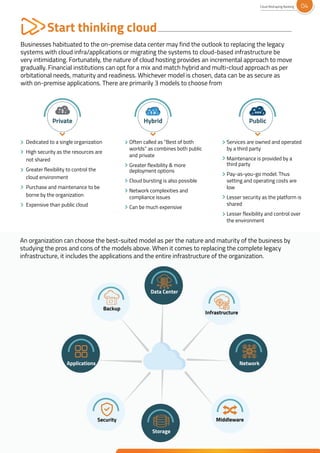 Start thinking cloud
Businesses habituated to the on-premise data center may find the outlook to replacing the legacy
systems with cloud infra/applications or migrating the systems to cloud-based infrastructure be
very intimidating. Fortunately, the nature of cloud hosting provides an incremental approach to move
gradually. Financial institutions can opt for a mix and match hybrid and multi-cloud approach as per
orbitational needs, maturity and readiness. Whichever model is chosen, data can be as secure as
with on-premise applications. There are primarily 3 models to choose from
An organization can choose the best-suited model as per the nature and maturity of the business by
studying the pros and cons of the models above. When it comes to replacing the complete legacy
infrastructure, it includes the applications and the entire infrastructure of the organization.
Private Hybrid Public
Dedicated to a single organization
High security as the resources are
not shared
Greater flexibility to control the
cloud environment
Purchase and maintenance to be
borne by the organization
Expensive than public cloud
Often called as “Best of both
worlds” as combines both public
and private
Greater flexibility & more
deployment options
Cloud bursting is also possible
Network complexities and
compliance issues
Can be much expensive
Services are owned and operated
by a third party
Maintenance is provided by a
third party
Pay-as-you-go model. Thus
setting and operating costs are
low
Lesser security as the platform is
shared
Lesser flexibility and control over
the environment
Infrastructure
Backup
Network
Applications
Middleware
Storage
Security
Data Center
Cloud Reshaping Banking 04
 