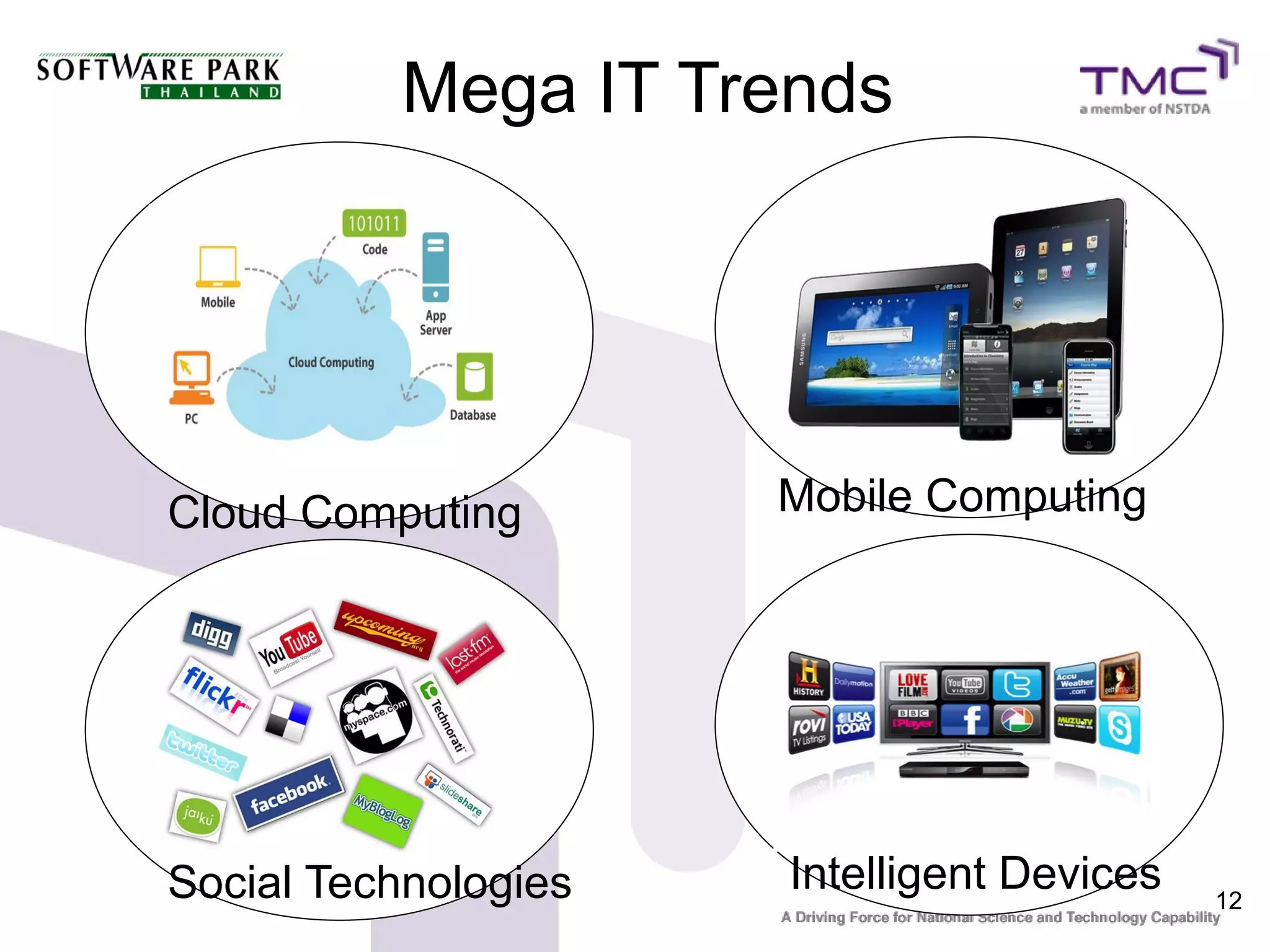 Mega IT Trends




Cloud Computing       Mobile Computing




Social Technologies   Intelligent Devices   12
 