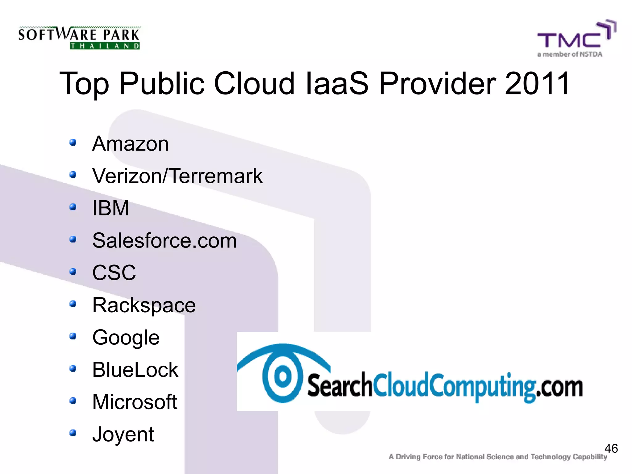 Top Public Cloud IaaS Provider 2011
  Amazon
  Verizon/Terremark
  IBM
  Salesforce.com
  CSC
  Rackspace
  Google
  BlueLock
  Microsoft
  Joyent
                                      46
 