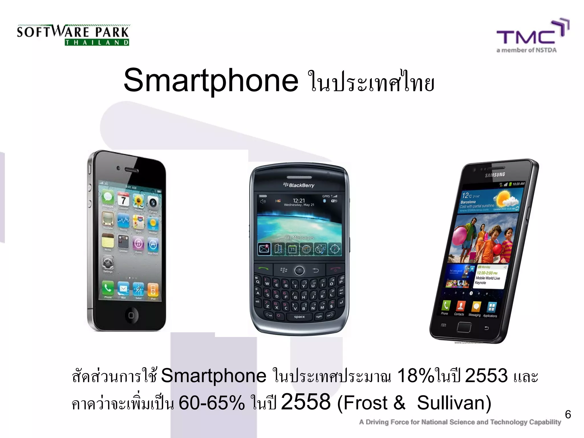 Smartphone ในประเทศไทย




สัดส่วนการใช้ Smartphone ในประเทศประมาณ 18%ในปี 2553 และ
คาดว่าจะเพิ่มเป็น 60-65% ในปี 2558 (Frost & Sullivan)      6
 