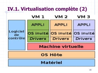 18
IV.1. Virtualisation complète (2)
 