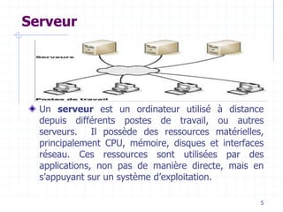 5
Serveur
Un serveur est un ordinateur utilisé à distance
depuis différents postes de travail, ou autres
serveurs. Il possède des ressources matérielles,
principalement CPU, mémoire, disques et interfaces
réseau. Ces ressources sont utilisées par des
applications, non pas de manière directe, mais en
s’appuyant sur un système d’exploitation.
 