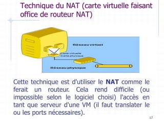 17
Technique du NAT (carte virtuelle faisant
office de routeur NAT)
Cette technique est d'utiliser le NAT comme le
ferait un routeur. Cela rend difficile (ou
impossible selon le logiciel choisi) l'accès en
tant que serveur d'une VM (il faut translater le
ou les ports nécessaires).
 