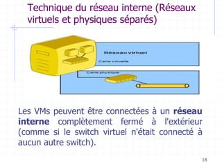 18
Technique du réseau interne (Réseaux
virtuels et physiques séparés)
Les VMs peuvent être connectées à un réseau
interne complètement fermé à l'extérieur
(comme si le switch virtuel n'était connecté à
aucun autre switch).
 