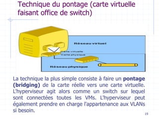 19
Technique du pontage (carte virtuelle
faisant office de switch)
La technique la plus simple consiste à faire un pontage
(bridging) de la carte réelle vers une carte virtuelle.
L'hyperviseur agit alors comme un switch sur lequel
sont connectées toutes les VMs. L'hyperviseur peut
également prendre en charge l'appartenance aux VLANs
si besoin.
 