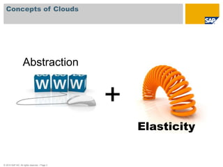 Abstraction+ElasticityConcepts of Clouds