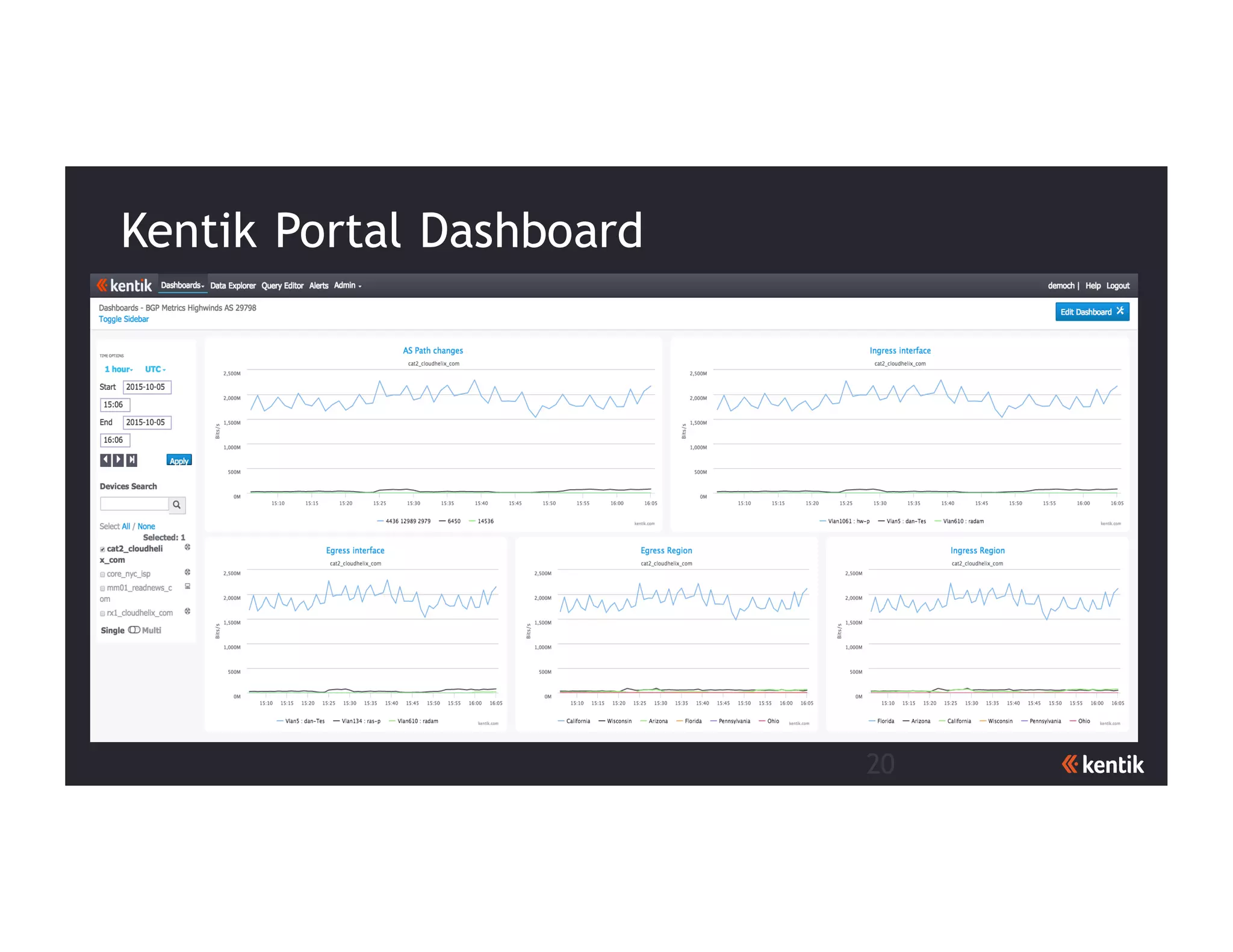 20
Kentik Portal Dashboard
 