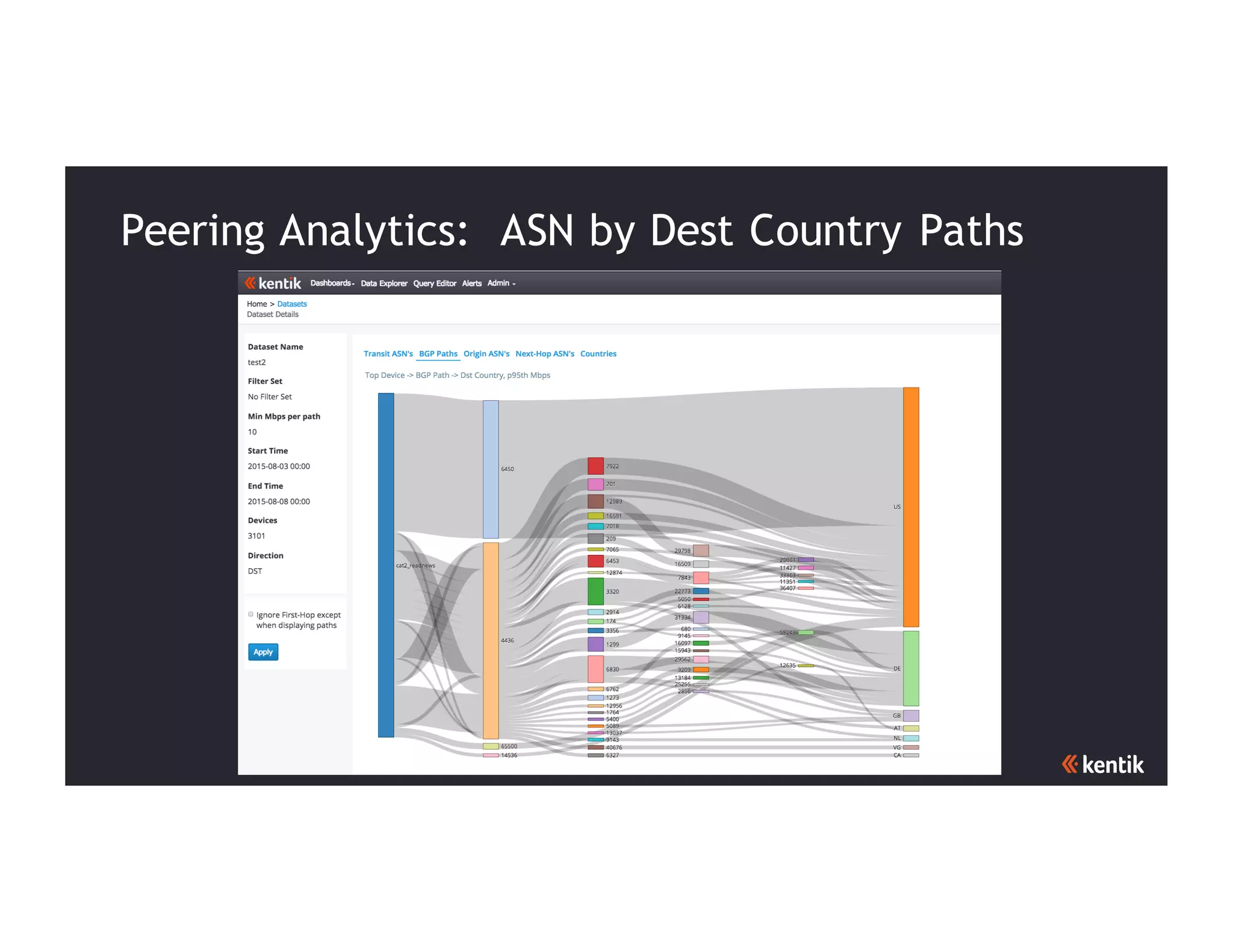 25
Peering Analytics: ASN by Dest Country Paths
 