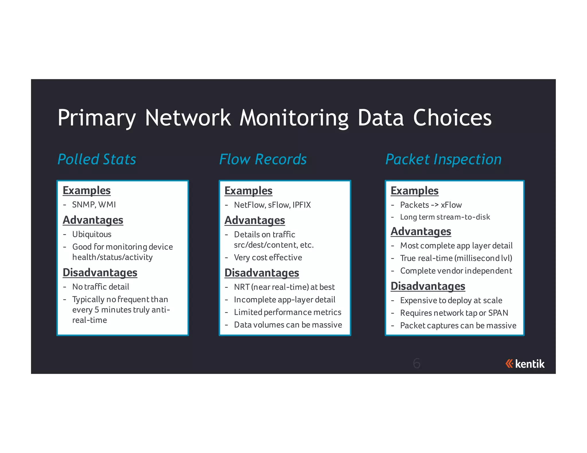 6
Primary Network Monitoring Data Choices
Examples
- SNMP, WMI
Advantages
- Ubiquitous
- Good for monitoringdevice
health/status/activity
Disadvantages
- Notraffic detail
- Typically nofrequentthan
every 5 minutes truly anti-
real-time
Polled Stats
Examples
- NetFlow, sFlow, IPFIX
Advantages
- Details on traffic
src/dest/content, etc.
- Very costeffective
Disadvantages
- NRT(near real-time)atbest
- Incomplete app-layer detail
- Limitedperformance metrics
- Data volumes can be massive
Flow Records
Examples
- Packets -> xFlow
- Long term stream-to-disk
Advantages
- Mostcomplete app layer detail
- True real-time (millisecondlvl)
- Complete vendor independent
Disadvantages
- Expensive todeploy at scale
- Requires network tapor SPAN
- Packetcaptures can be massive
Packet Inspection
 