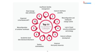 Presentation on Cloud Security 101 - 2024 | PDF