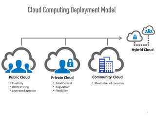 Cloud Security 101 | PDF