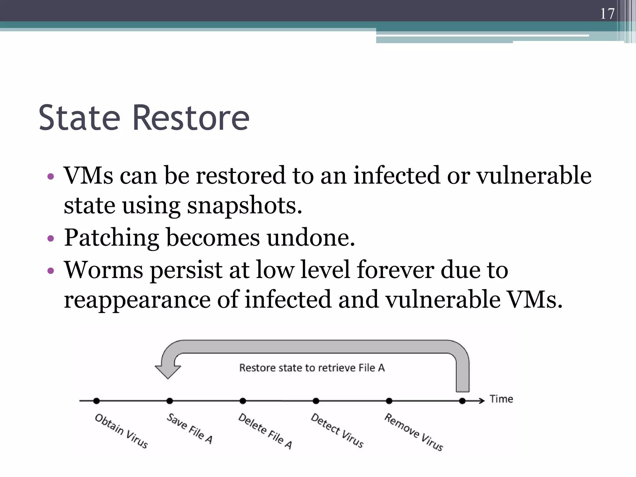 17




State Restore
• VMs can be restored to an infected or vulnerable
  state using snapshots.
• Patching becomes undone.
• Worms persist at low level forever due to
  reappearance of infected and vulnerable VMs.
 
