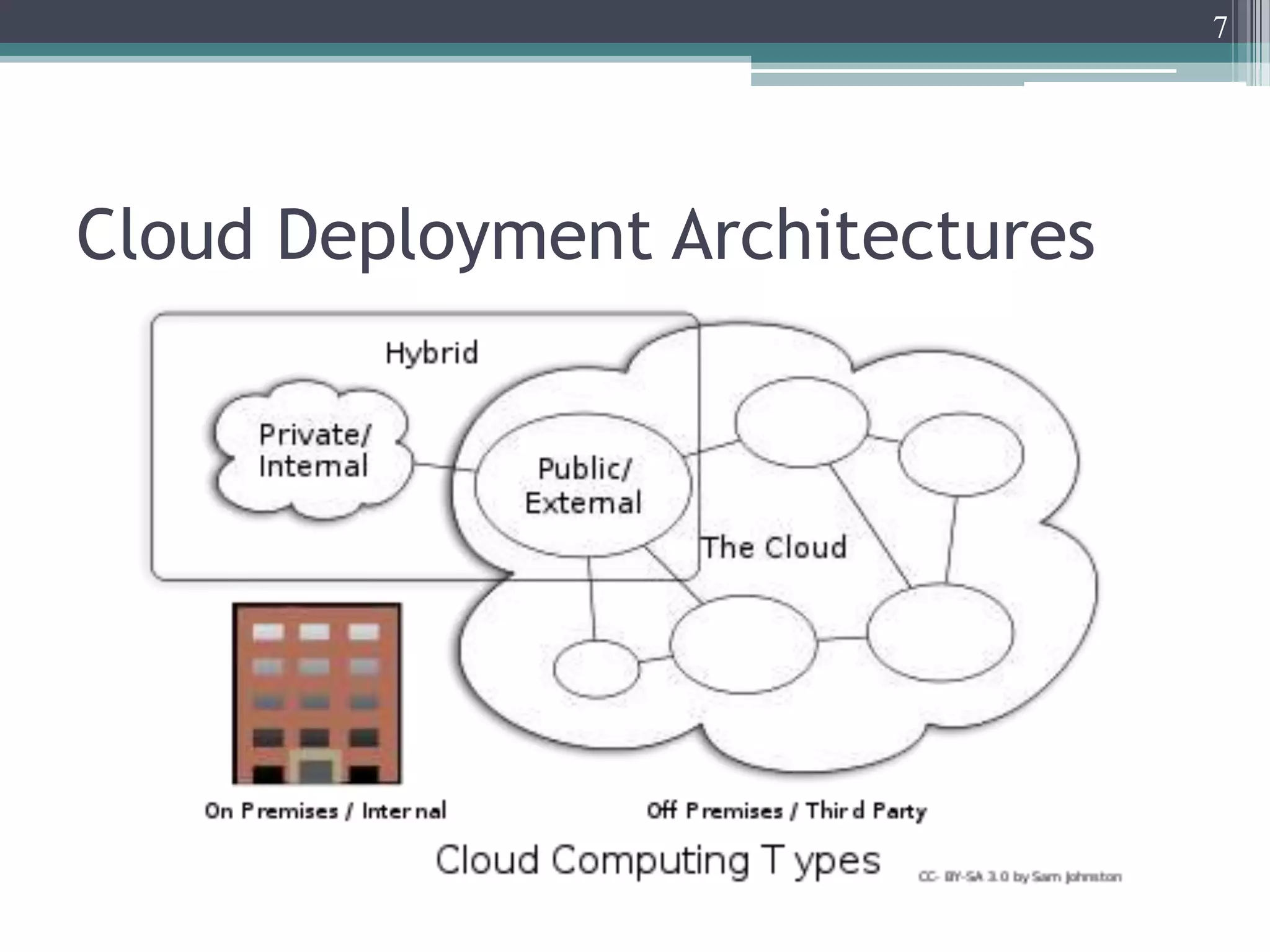 7




Cloud Deployment Architectures
 