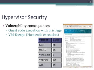 18




Hypervisor Security
• Vulnerability consequences
 ▫ Guest code execution with privilege
 ▫ VM Escape (Host code execution)
                       Vendor       CVEs

                       KVM          32

                       QEMU         23

                       VirtualBox   9

                       VMware       126

                       Xen          86
 