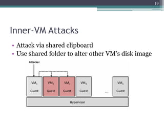 19




Inner-VM Attacks
• Attack via shared clipboard
• Use shared folder to alter other VM’s disk image
 
