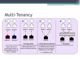 6




Multi-Tenancy
 