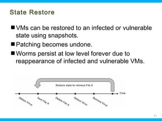 State Restore
VMs can be restored to an infected or vulnerable
state using snapshots.
Patching becomes undone.
Worms persist at low level forever due to
reappearance of infected and vulnerable VMs.

Ohio Information Security Forum

21

 