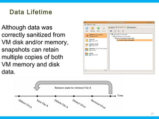 Data Lifetime
Although data was
correctly sanitized from
VM disk and/or memory,
snapshots can retain
multiple copies of both
VM memory and disk
data.

Ohio Information Security Forum

27

 