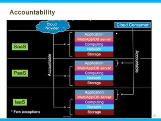 Accountability

Ohio Information Security Forum

29

 