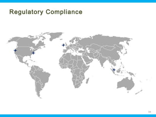 Regulatory Compliance

Ohio Information Security Forum

34

 
