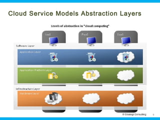 Cloud Service Models Abstraction Layers

Ohio Information Security Forum

9

 