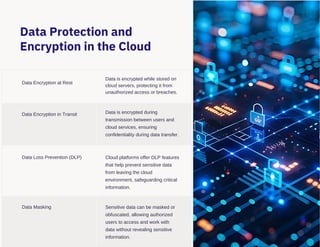 Cloud Security vs. Traditional IT Security | PDF