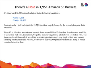 Cloud security best practices in AWS by: Ankit Giri