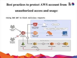 Cloud security best practices in AWS by: Ankit Giri
