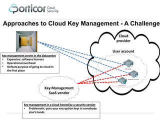 Approaches to Cloud Key Management - A Challenge
                                                                          Cloud
                                                                         provider

                                                                       User account
key management server in the datacenter
• Expensive: software licenses
• Operational overhead
• Defeats purpose of going to cloud in
    the first place




                              Key Management
                                SaaS vendor

               key management in a cloud hosted by a security vendor
               • Problematic: puts your encryption keys in somebody
                   else’s hands
 