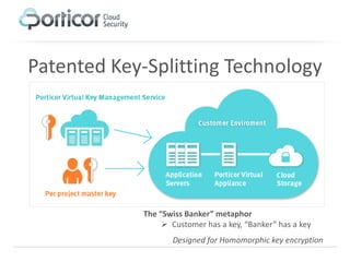 Patented Key-Splitting Technology




            The “Swiss Banker” metaphor
                  Customer has a key, “Banker” has a key
                   Designed for Homomorphic key encryption
 