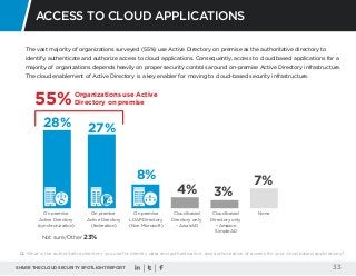 SHARE THE CLOUD SECURITY SPOTLIGHT REPORT 33
The vast majority of organizations surveyed (55%) use Active Directory on pre...