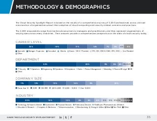 SHARE THE CLOUD SECURITY SPOTLIGHT REPORT 35
METHODOLOGY & DEMOGRAPHICS
The Cloud Security Spotlight Report is based on th...