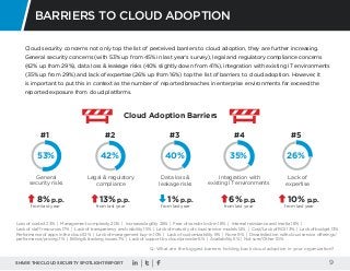 SHARE THE CLOUD SECURITY SPOTLIGHT REPORT 9
Cloud security concerns not only top the list of perceived barriers to cloud a...