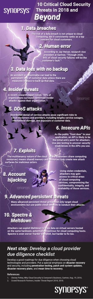 10 Critical Cloud Security Threats in 2018 and Beyond–Infographic