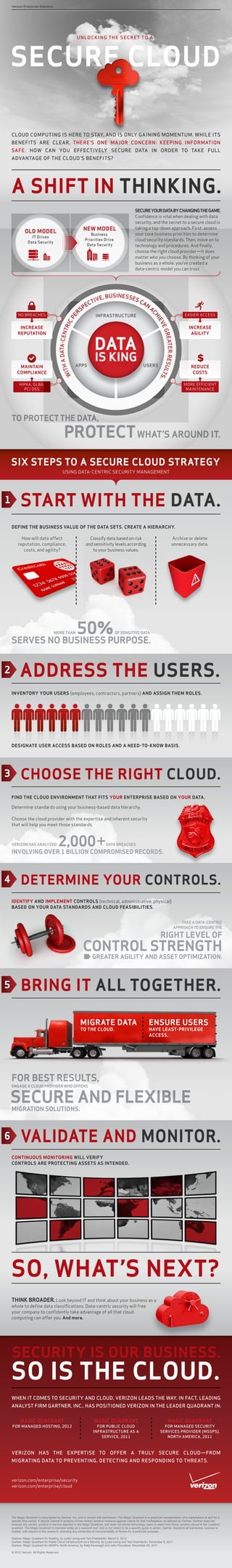 Verizon Enterprise Solutions




                                                      U N L O C K I N G T H E S E C R E T TO A




    SECURE CLOUD

    CLOUD COMPUTING IS HERE TO STAY, AND IS ONLY GAINING MOMENTUM. WHILE ITS
    BENEFITS ARE CLEAR, THERE’S ONE MAJOR CONCERN: KEEPING INFORMATION
    SAFE. HOW CAN YOU EFFECTIVELY SECURE DATA IN ORDER TO TAKE FULL
    ADVANTAGE OF THE CLOUD’S BENEFITS?




    A SHIFT IN THINKING.
                                                                                                   SECURE YOUR DATA BY CHANGING THE GAME.
                                                                                                   Conﬁdence is vital when dealing with data
                                                                                                   security, and the secret to a secure cloud is
                                                             NEW MODEL                             taking a top-down approach. First, assess
              OLD MODEL                                         Business                           your core business priorities to determine
                  IT Drives
                Data Security
                                                             Priorities Drive                      cloud security standards. Then, move on to
                                                              Data Security                        technology and procedures. And ﬁnally,
                                                                                                   choose the right cloud provider—it does
                                                                                                   matter who you choose. By thinking of your
                                                                                                   business as a whole, you’ve created a
                                                                                                   data-centric model you can trust.




                                                                         E,   BUS I N E S SES
                                                                C   T IV                               CA
                                                             PE                                           N
                                                         S                                                    A
                                                  R




         NO BREACHES                                                                                                                      EASIER ACCESS
                                                                                                               CH




                                                                      INFRASTRUCTURE
                                              PE




                                                                                                                   IE
                                            IC




                                                                                                                      VE




         INCREASE                                                                                                                            INCREASE
                                           TR




                                                                                                                         G RE




        REPUTATION                                                                                                                            AGILITY
                                       DATA-CEN




                                                                                                                       ES  ATER R
                                             A




                                                     APPS                                                 USERS
                                        I TH




         MAINTAIN                                                                                                                              REDUCE
                                                                                                                          ULT




        COMPLIANCE                                                                                                                              COSTS
                                            W




                                                                                                                      .       S




         HIPAA, GLBA,                                                                                                                    MORE EFFICIENT
           PCI DSS                                                                                                                        MAINTENANCE




    TO PROTECT THE DATA,

                                            PROTECT WHAT’S AROUND IT.
    SIX STEPS TO A SECURE CLOUD STRATEGY
                                           USING DATA-CENTRIC SECURITY MANAGEMENT




1          START WITH THE DATA.
    DEFINE THE BUSINESS VALUE OF THE DATA SETS. CREATE A HIERARCHY.

           How will data affect                                 Classify data based on risk                                     Archive or delete
         reputation, compliance,                              and sensitivity levels according                                  unnecessary data.
            costs, and agility?                                  to your business values.




                                    MORE THAN         50%                           OF SENSITIVE DATA

    SERVES NO BUSINESS PURPOSE.


2         ADDRESS THE USERS.
    INVENTORY YOUR USERS (employees, contractors, partners) AND ASSIGN THEM ROLES.




    DESIGNATE USER ACCESS BASED ON ROLES AND A NEED-TO-KNOW BASIS.




3          CHOOSE THE RIGHT CLOUD.
    FIND THE CLOUD ENVIRONMENT THAT FITS YOUR ENTERPRISE BASED ON YOUR DATA.

    Determine standards using your business-based data hierarchy.

    Choose the cloud provider with the expertise and inherent security
    that will help you meet those standards.



    VERIZON HAS ANALYZED                2,000                                 DATA BREACHES

    INVOLVING OVER 1 BILLION COMPROMISED RECORDS.



4          DETERMINE YOUR CONTROLS.
    IDENTIFY AND IMPLEMENT CONTROLS (technical, administrative, physical)
    BASED ON YOUR DATA STANDARDS AND CLOUD FEASIBILITIES.


                                                                                                                                     TAKE A DATA-CENTRIC
                                                                                                                                 APPROACH TO ENSURE THE

                                                                                                                       RIGHT LEVEL OF
                                                           CONTROL STRENGTH
                                                                    GREATER AGILITY AND ASSET OPTIMIZATION.



5          BRING IT ALL TOGETHER.

                                                         MIGRATE DATA                                         ENSURE USERS
                                                         TO THE CLOUD.                                        HAVE LEAST-PRIVILEGE
                                                                                                              ACCESS.




    FOR BEST RESULTS,
    ENGAGE A CLOUD PROVIDER WHO OFFERS


    SECURE AND FLEXIBLE
    MIGRATION SOLUTIONS.



6          VALIDATE AND MONITOR.
    CONTINUOUS MONITORING WILL VERIFY
    CONTROLS ARE PROTECTING ASSETS AS INTENDED.




    SO, WHAT’S NEXT?
    THINK BROADER. Look beyond IT and think about your business as a
    whole to deﬁne data classiﬁcations. Data-centric security will free
    your company to conﬁdently take advantage of all that cloud
    computing can offer you. And more.




    SECURITY IS OUR BUSINESS.
    SO IS THE CLOUD.
    WHEN IT COMES TO SECURITY AND CLOUD, VERIZON LEADS THE WAY. IN FACT, LEADING
    ANALYST FIRM GARTNER, INC., HAS POSITIONED VERIZON IN THE LEADER QUADRANT IN:


          MAGIC QUADRANT                                             MAGIC QUADRANT                                          MAGIC QUADRANT
    FOR MANAGED HOSTING, 2012                                         FOR PUBLIC CLOUD                                   FOR MANAGED SECURITY
                                                                    INFRASTRUCTURE AS A                                SERVICES PROVIDER (MSSPS),
                                                                        SERVICE, 2011                                     NORTH AMERICA, 2011



    VERIZON HAS THE EXPERTISE TO OFFER A TRULY SECURE CLOUD—FROM
    MIGRATING DATA TO PREVENTING, DETECTING AND RESPONDING TO THREATS.



    verizon.com/enterprise/security
    verizon.com/enterprise/cloud




    The Magic Quadrant is copyrighted by Gartner, Inc. and is reused with permission. The Magic Quadrant is a graphical representation of a marketplace at and for a
    speciﬁc time period. It depicts Gartner’s analysis of how certain vendors measure against criteria for that marketplace, as deﬁned by Gartner. Gartner does not
    endorse any vendor, product or service depicted in the Magic Quadrant, and does not advise technology users to select only those vendors placed in the “Leaders”
    quadrant. The Magic Quadrant is intended solely as a research tool, and is not meant to be a speciﬁc guide to action. Gartner disclaims all warranties, express or
    implied, with respect to this research, including any warranties of merchantability or ﬁtness for a particular purpose.

    Gartner: Magic Quadrant for Hosting, by Lydia Leong and Ted Chamberlin, March 5, 2012
    Gartner: Magic Quadrant for Public Cloud Infrastructure as a Service, by Lydia Leong and Ted Chamberlin, December 8, 2011
    Gartner: Magic Quadrant for MSSPs, North America, by Kelly Kavanagh and John Pescatore, November 28, 2011

    © 2012 Verizon. All Rights Reserved.
 