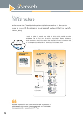 Tutto il Cloud di Seeweb | PDF