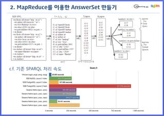 2. MapReduce를 이용한 AnswerSet 만들기




c.f. 기존 SPARQL 처리 속도
 