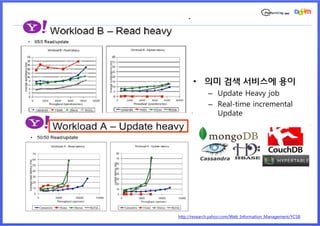• 의미 검색 서비스에 용이
              – Update Heavy job
              – Real-time incremental
                Update




http://research.yahoo.com/Web_Information_Management/YCSB
 