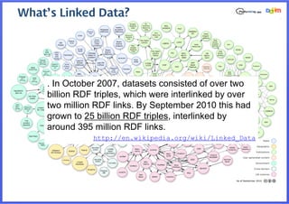 What’s Linked Data?




     . In October 2007, datasets consisted of over two
     billion RDF triples, which were interlinked by over
     two million RDF links. By September 2010 this had
     grown to 25 billion RDF triples, interlinked by
     around 395 million RDF links.
                http://en.wikipedia.org/wiki/Linked_Data
 