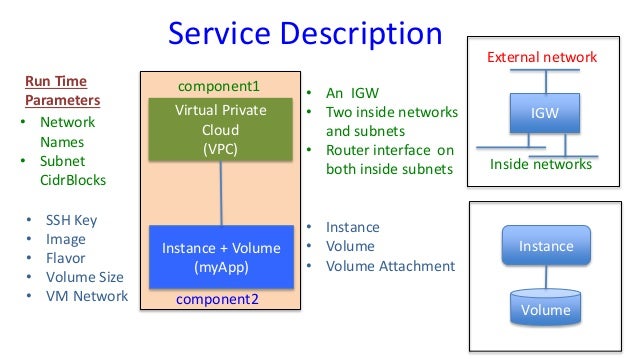 Cloud service definition