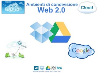SkyDrive – DropBox – Google Drive – iCloud - Box
Web 2.0
Ambienti di condivisione
 