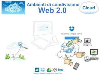 SkyDrive – DropBox – Google Drive – iCloud - Box
Web 2.0
Ambienti di condivisione
 