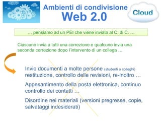 Invio documenti a molte persone (studenti o colleghi)
restituzione, controllo delle revisioni, re-inoltro …
Appesantimento della posta elettronica, continuo
controllo dei contatti …
Disordine nei materiali (versioni pregresse, copie,
salvataggi indesiderati)
… pensiamo ad un PEI che viene inviato al C. di C. …
Ciascuno invia a tutti una correzione e qualcuno invia una
seconda correzione dopo l’intervento di un collega …
Web 2.0
Ambienti di condivisione
 