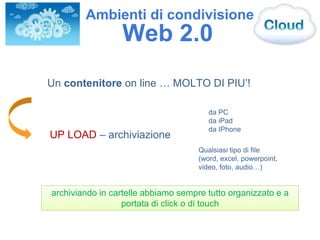 Un contenitore on line … MOLTO DI PIU’!
UP LOAD – archiviazione
archiviando in cartelle abbiamo sempre tutto organizzato e a
portata di click o di touch
da PC
da iPad
da IPhone
Qualsiasi tipo di file
(word, excel, powerpoint,
video, foto, audio…)
Web 2.0
Ambienti di condivisione
 