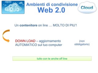 Un contenitore on line … MOLTO DI PIU’!
DOWN LOAD – aggiornamento
AUTOMATICO sul tuo computer
tutto con te anche off line
(non
obbligatorio)
Web 2.0
Ambienti di condivisione
 